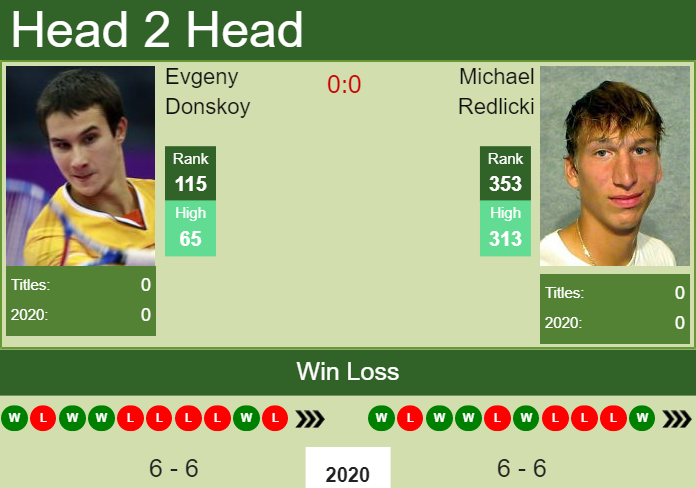 Prediction and head to head Evgeny Donskoy vs. Michael Redlicki