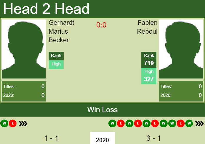 Prediction and head to head Gerhardt Marius Becker vs. Fabien Reboul