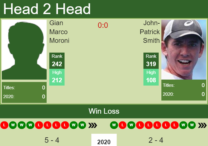 Prediction-and-head-to-head-Gian-Marco-Moroni-vs.-John-Patrick-Smith-UjwF7xbPWN Prediction and head to head Gian Marco Moroni vs. John-Patrick Smith