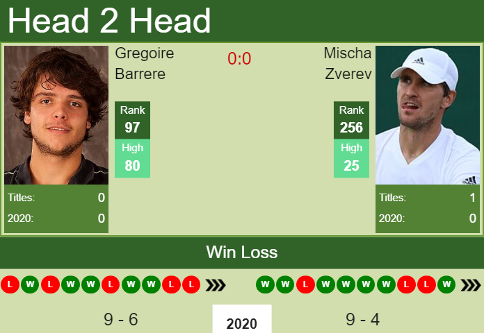 Prediction and head to head Gregoire Barrere vs. Mischa Zverev