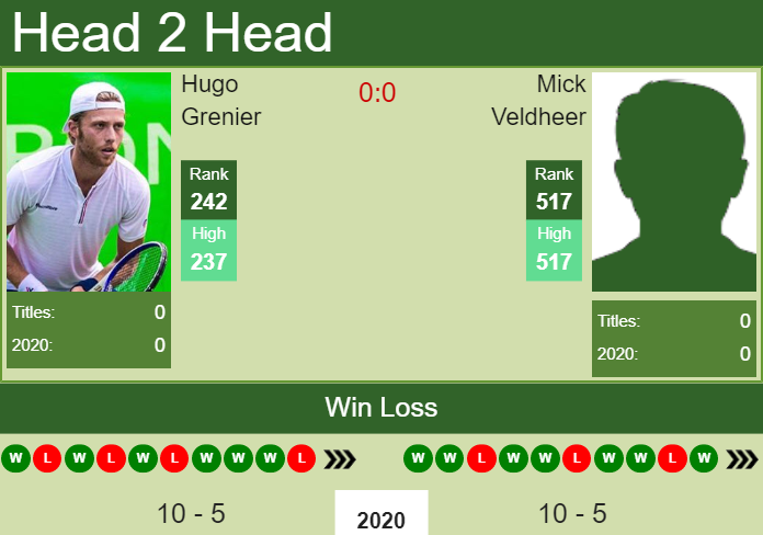 Prediction and head to head Hugo Grenier vs. Mick Veldheer
