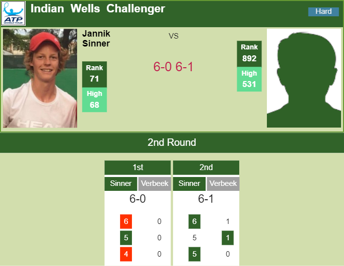 Prediction and head to head Jannik Sinner vs. Sem Verbeek