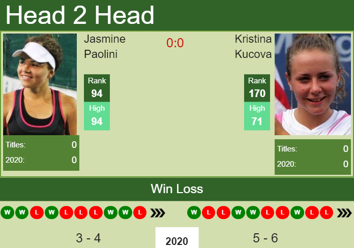 H2H. Jasmine Paolini vs Kristina Kucova | Monterrey prediction, odds, preview, pick Prediction and head to head Jasmine Paolini vs. Kristina Kucova