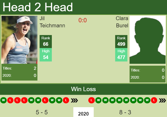Prediction and head to head Jil Teichmann vs. Clara Burel