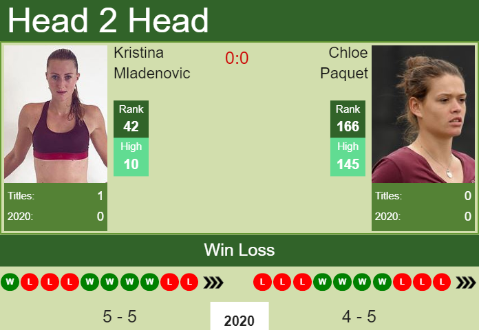 H2H. Kristina Mladenovic vs Chloe Paquet | Lyon prediction, odds, preview, pick Prediction and head to head Kristina Mladenovic vs. Chloe Paquet