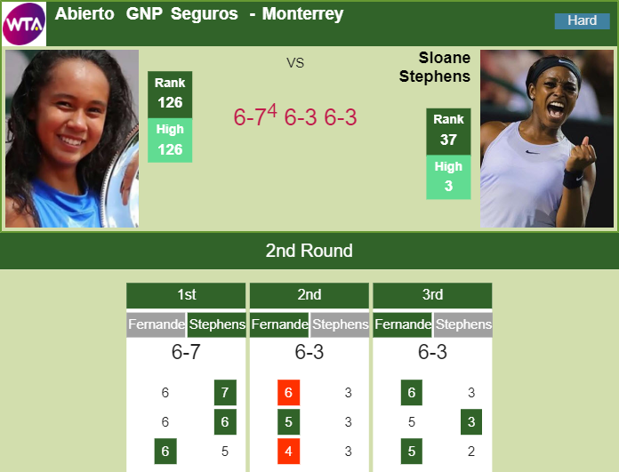 Prediction and head to head Leylah Annie Fernandez vs. Sloane Stephens