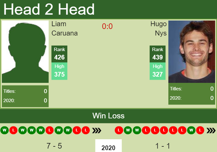 Prediction and head to head Liam Caruana vs. Hugo Nys