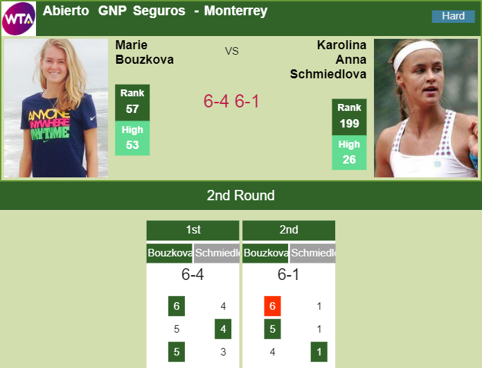 Prediction and head to head Marie Bouzkova vs. Anna Schmiedlova