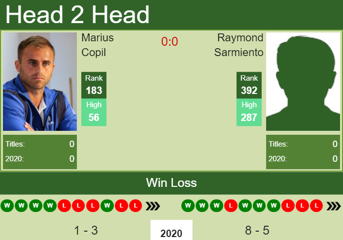 Prediction and head to head Marius Copil vs. Raymond Sarmiento