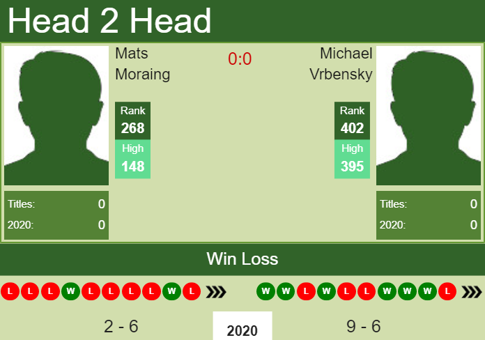 Prediction and head to head Mats Moraing vs. Michael Vrbensky