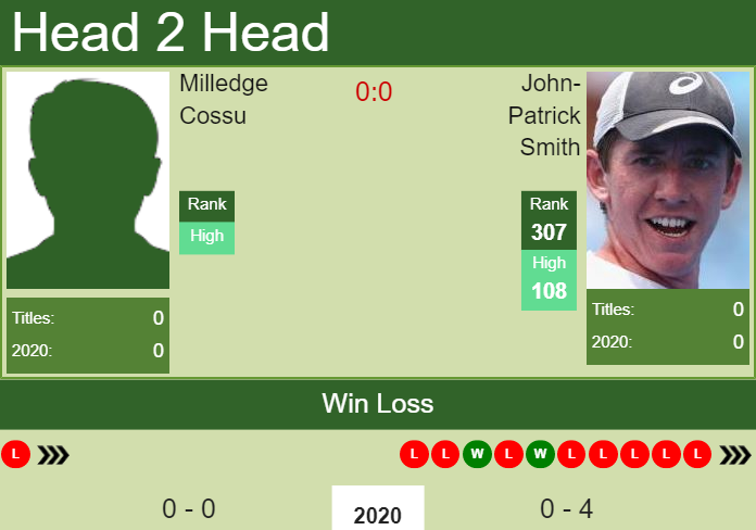 Prediction and head to head Milledge Cossu vs. John-Patrick Smith