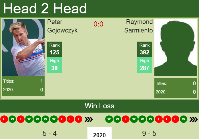 Prediction and head to head Peter Gojowczyk vs. Raymond Sarmiento