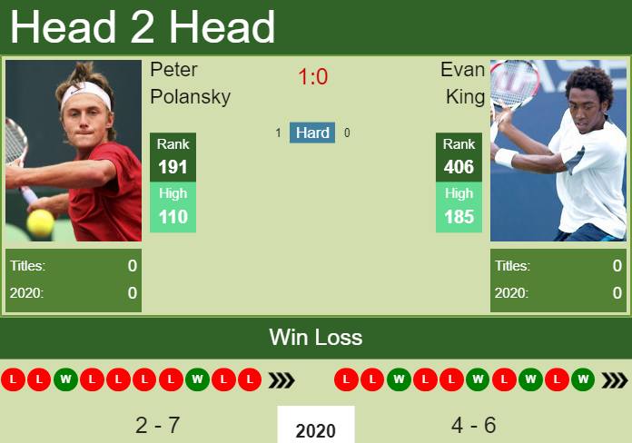 Prediction and head to head Peter Polansky vs. Evan King