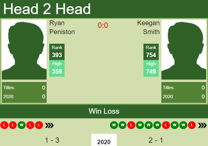 Prediction-and-head-to-head-Ryan-Peniston-vs.-Keegan-Smith-7eXDfDf9Pd Prediction and head to head Ryan Peniston vs. Keegan Smith