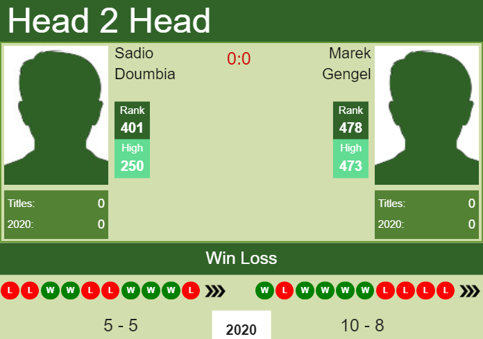 Prediction and head to head Sadio Doumbia vs. Marek Gengel