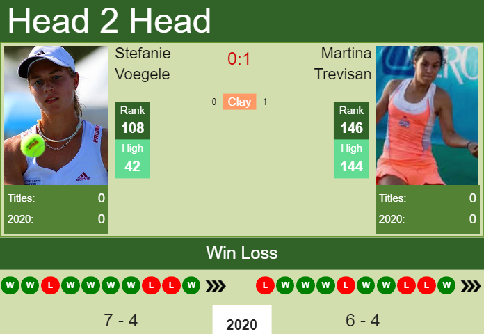H2H. Stefanie Voegele vs Martina Trevisan | Monterrey prediction, odds, preview, pick Prediction and head to head Stefanie Voegele vs. Martina Trevisan