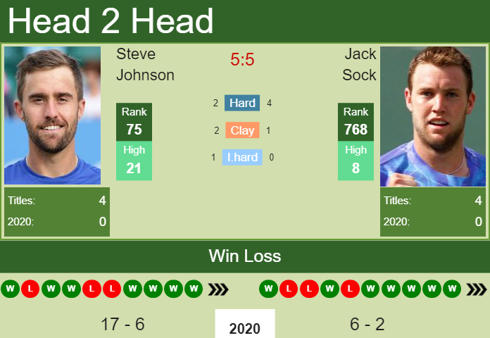 Prediction-and-head-to-head-Steve-Johnson-vs.-Jack-Sock-EsAS8Xtw1s Prediction and head to head Steve Johnson vs. Jack Sock