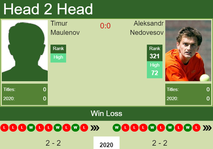 Prediction and head to head Timur Maulenov vs. Aleksandr Nedovesov