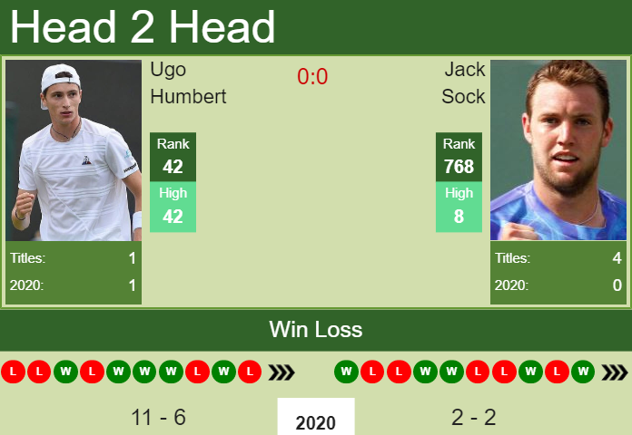 Prediction and head to head Ugo Humbert vs. Jack Sock