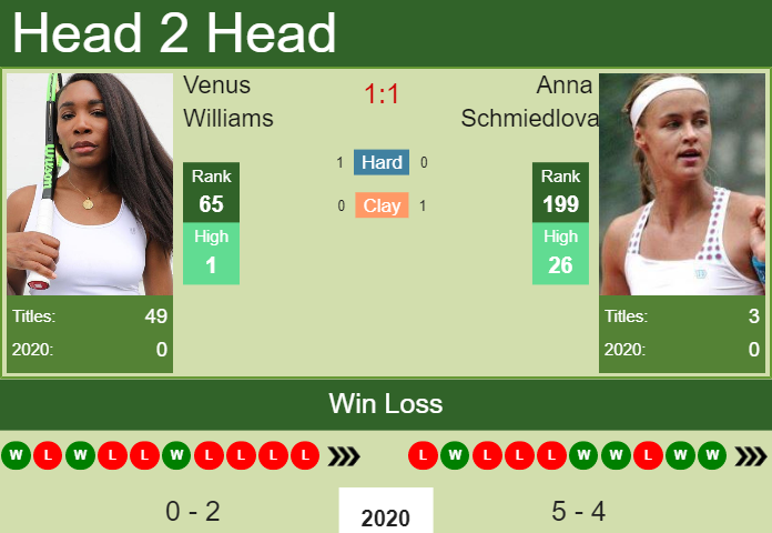 Prediction-and-head-to-head-Venus-Williams-vs.-Anna-Schmiedlova-RtTzPxREgX Prediction and head to head Venus Williams vs. Anna Schmiedlova