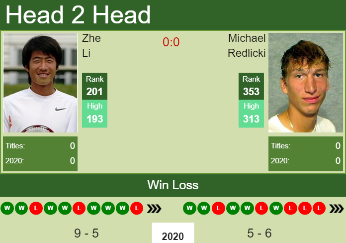 Prediction and head to head Zhe Li vs. Michael Redlicki