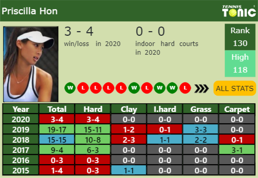 Priscilla Hon Point Table info