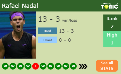 Rafael Nadal Stats info