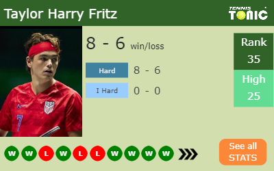 Taylor Harry Fritz Stats info