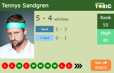 Tennys Sandgren Stats info