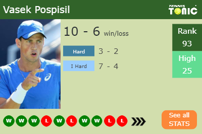 Vasek Pospisil Stats info