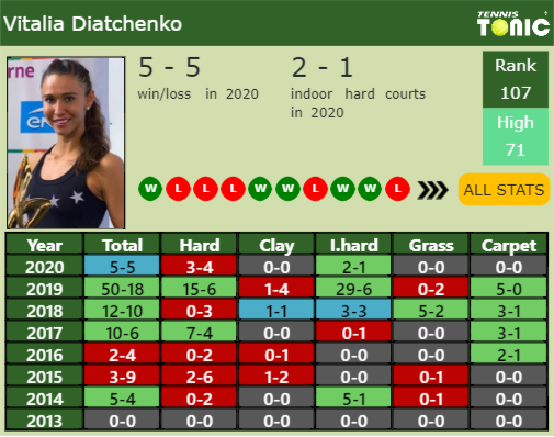 Vitalia Diatchenko Point Table info