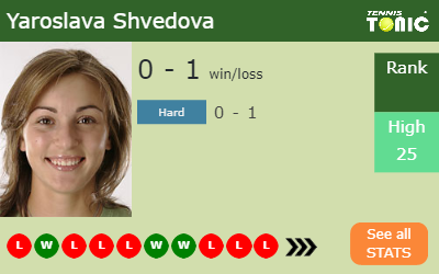 Yaroslava Shvedova Stats info