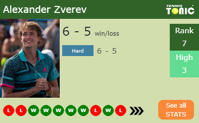 Alexander Zverev Stats info