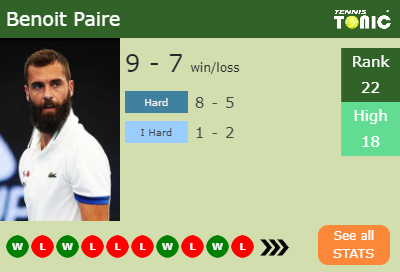 Benoit Paire Stats info
