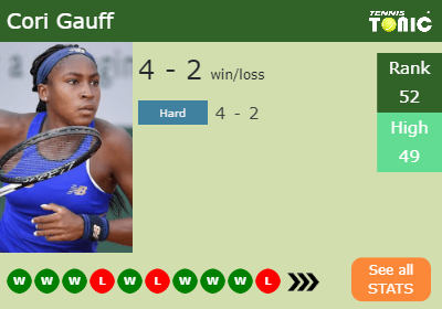 Cori Gauff Stats info