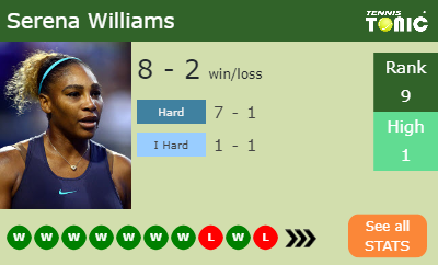 Serena Williams Stats info