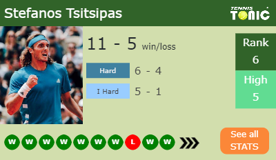 Stefanos Tsitsipas Stats info