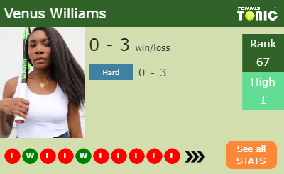 Venus Williams Stats info