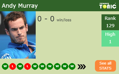 Andy Murray Stats info