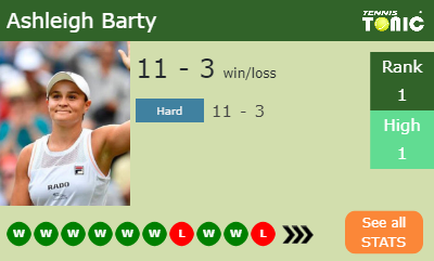 Ashleigh Barty Stats info