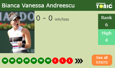 Bianca Vanessa Andreescu Stats info