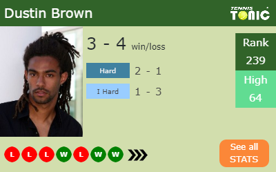 Dustin Brown Stats info