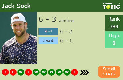 Jack Sock Stats info