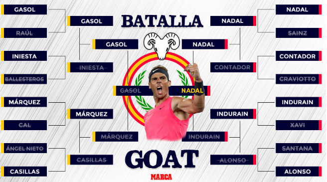 La Marca poll who is the GOAT