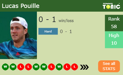 Lucas Pouille Stats info
