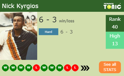 Nick Kyrgios Stats info