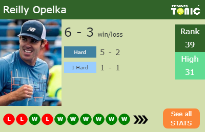 Reilly Opelka Stats info