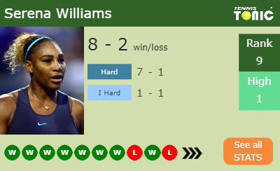 Serena Williams Stats info