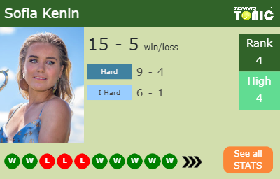 Sofia Kenin Stats info