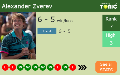 Alexander Zverev Stats info